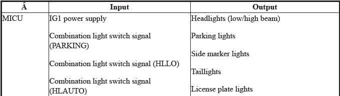 Integrated Control Systems